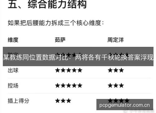 某教练同位置数据对比:两将各有千秋轮换答案浮现 某教练同位置数据对比:两将各有千秋轮换答案浮现